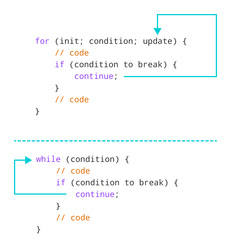 c-break-and-continue-onlineexamguide