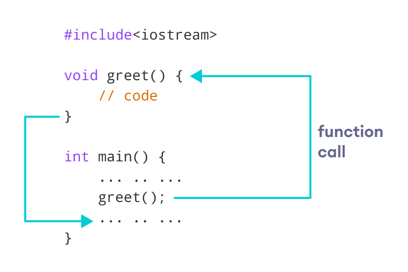 c-functions-with-examples-algbly